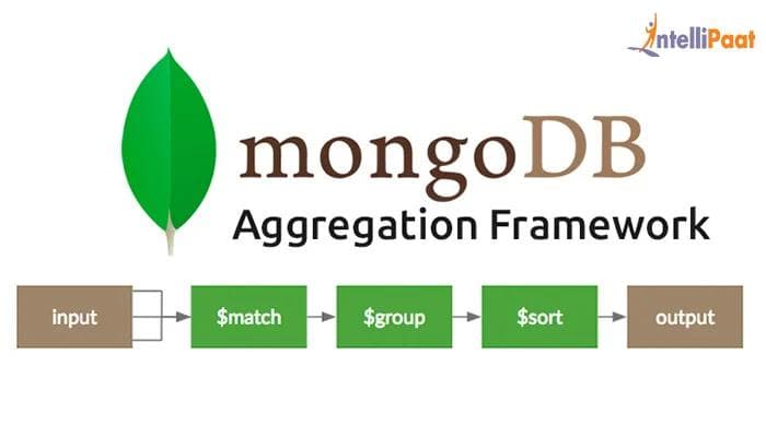 MongoDB lookup on an array of objects which contains (foreign) ObjectId as a key