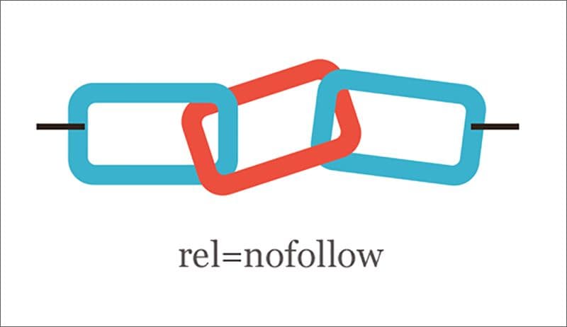 Link dofollow, nofollow là gì?Cách sử dụng như thế nào?