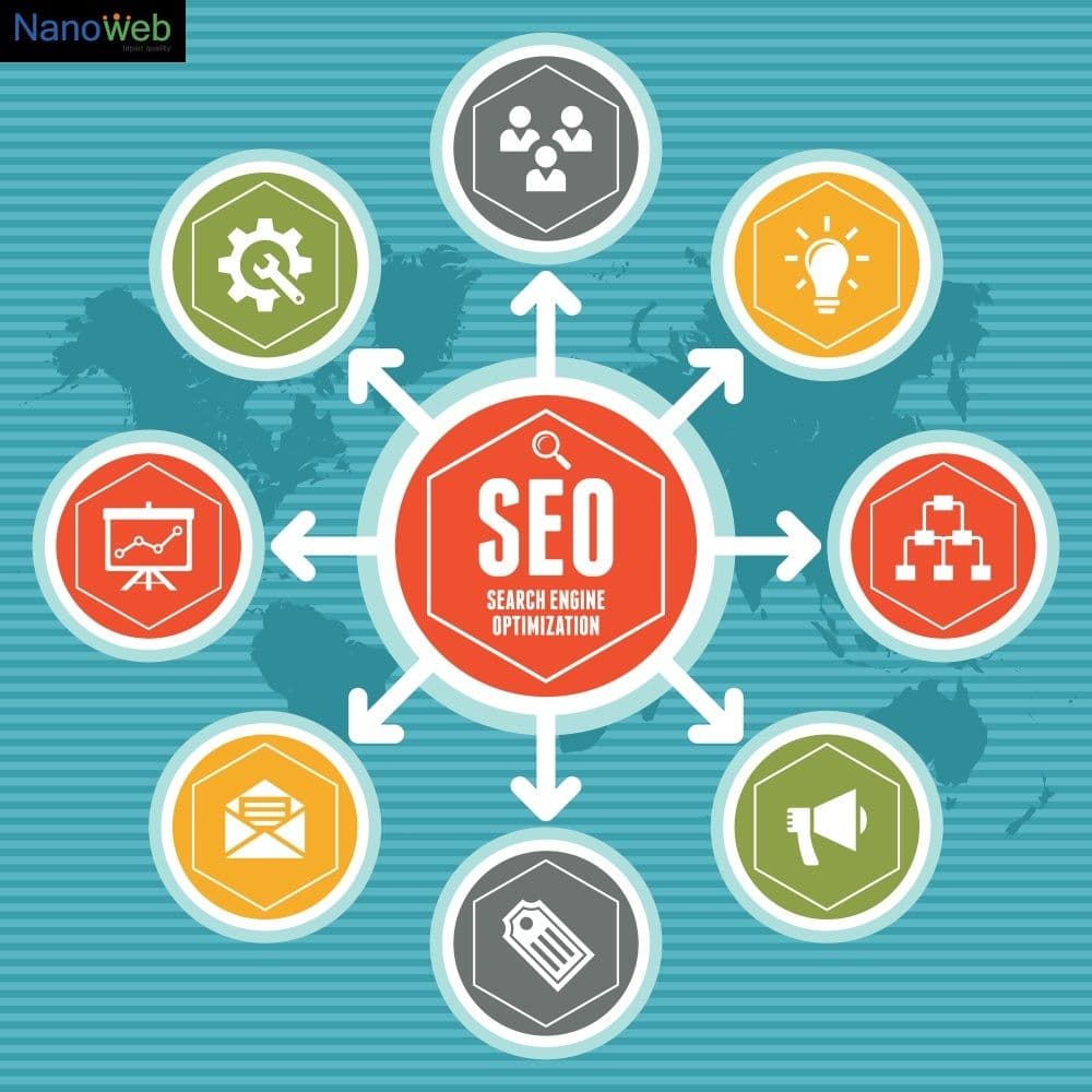 Quy trình SEO website 10 bước đẩy nhanh thứ hạng Google